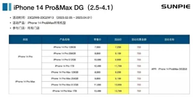 iPhone14Pro全系降价700元